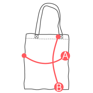 Beschreibung der hergestellten Größen